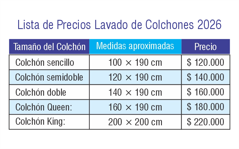 Lista de precios 2026 de lavado de colchones a domicilio en Bogotá - Limpieza Pro Hernández.
